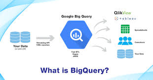BigQuery and Pandas