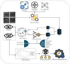 Building a Drowsiness Detection System